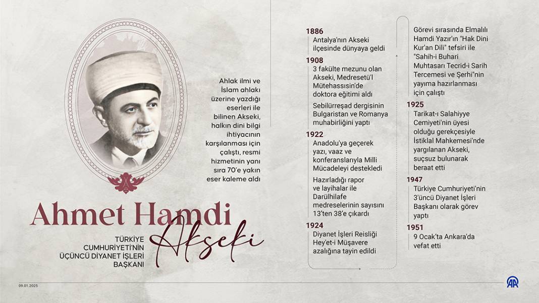 Türkiye Cumhuriyeti'nin üçüncü Diyanet İşleri Başkanı: Ahmet Hamdi Akseki 1